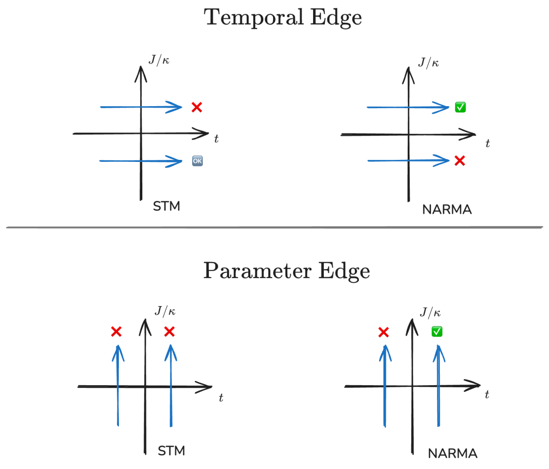 混沌边缘实验思路示意图