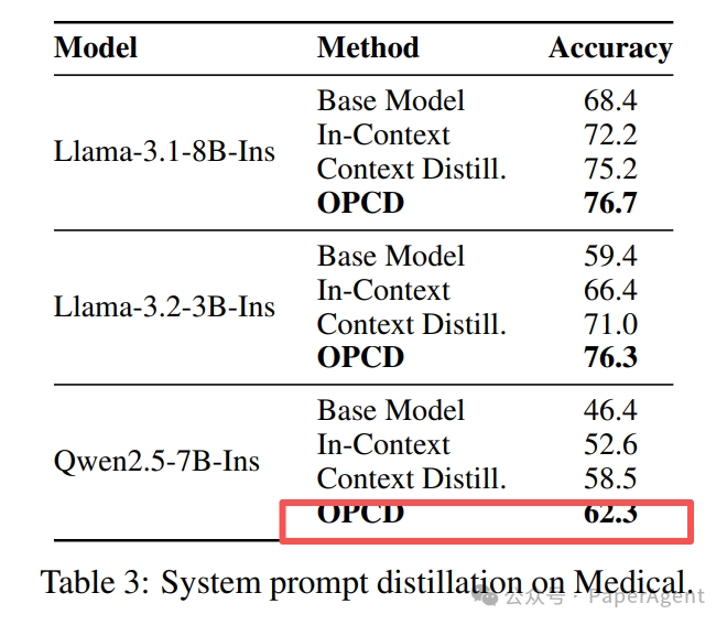 医疗系统提示词蒸馏结果表