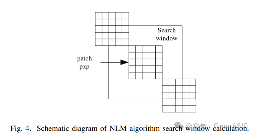 NLM算法搜索窗口计算示意图