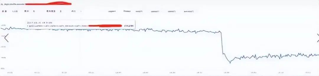 Nginx请求流量监控图