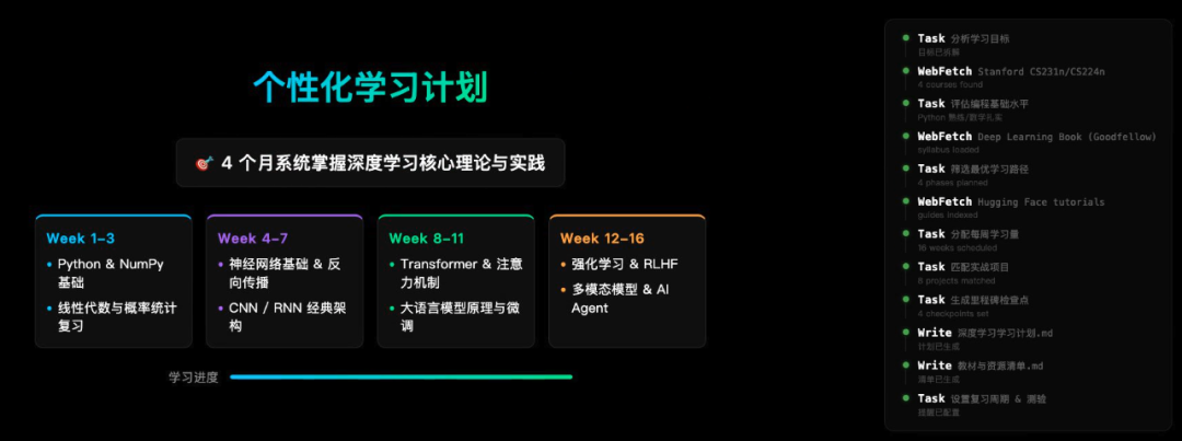个性化深度学习四个月学习计划生成图，分阶段规划学习内容与项目