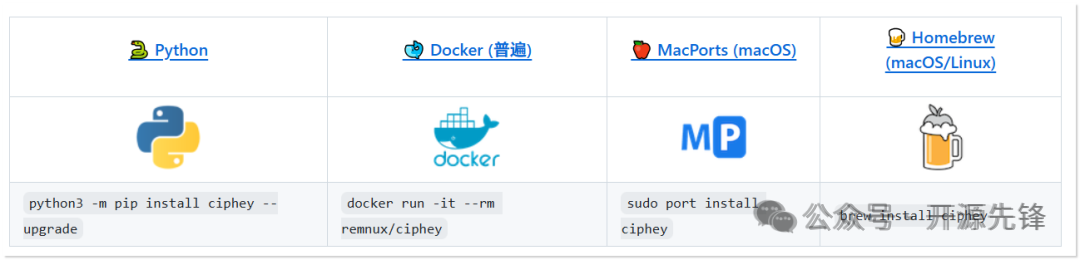 Ciphey 多环境安装方法汇总图