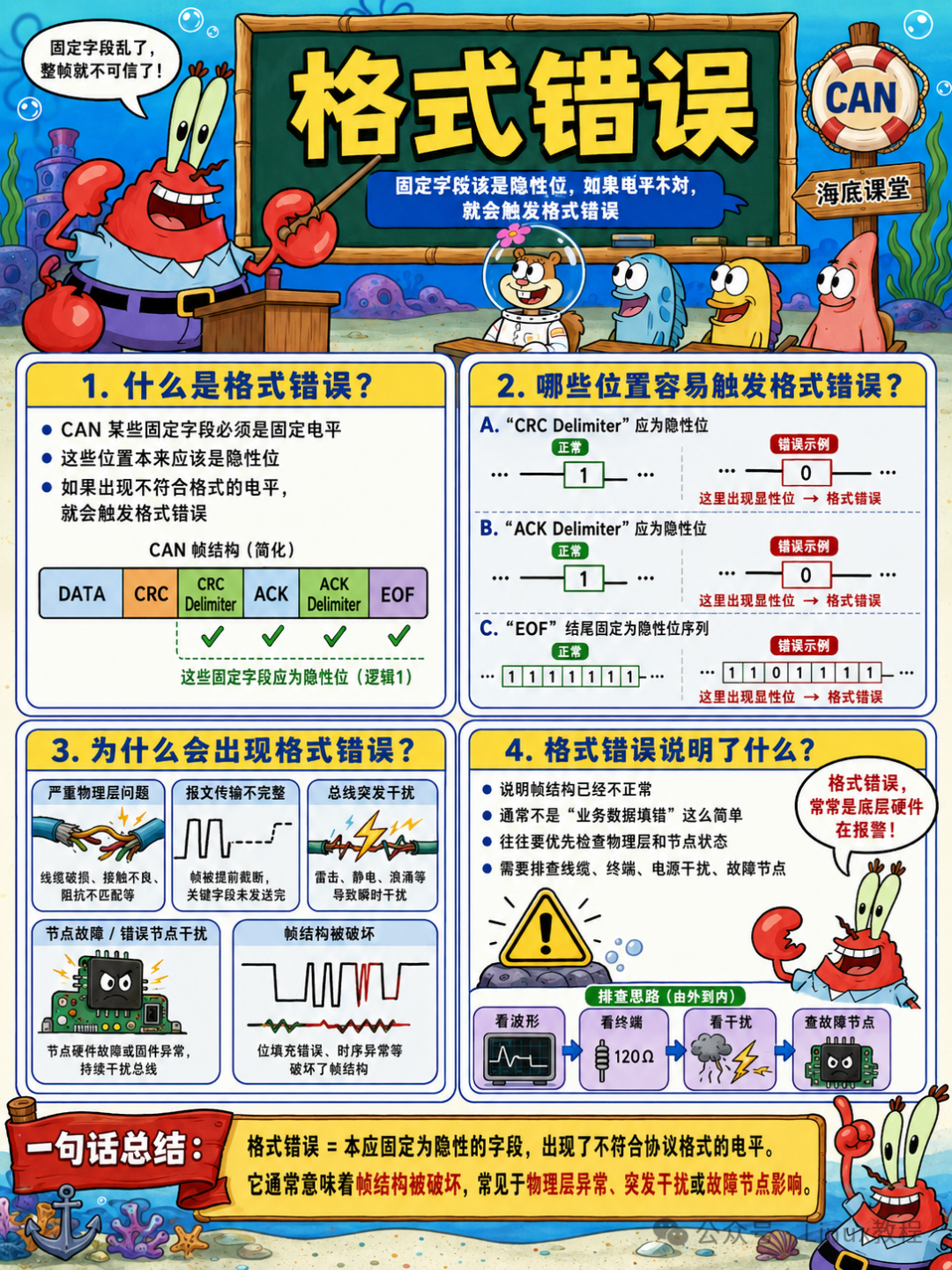 CAN格式错误：固定字段出现不符合协议格式的电平，帧结构被破坏