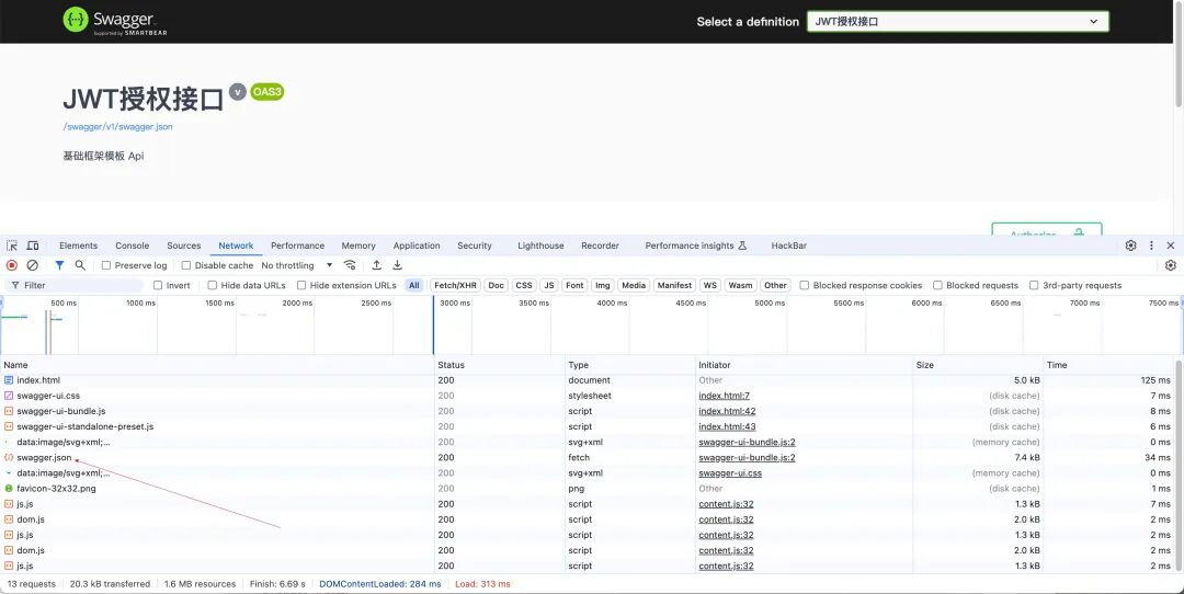 浏览器开发者工具网络面板，显示了对 swagger.json 等资源的请求