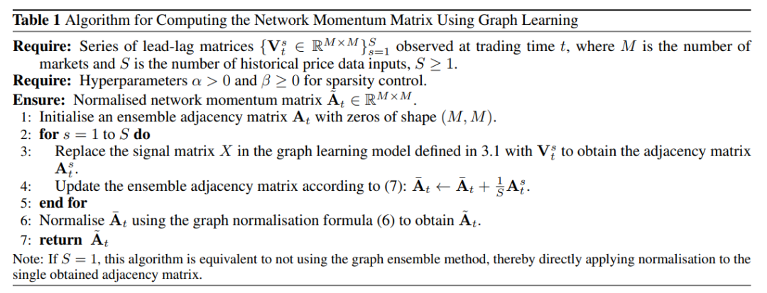 计算网络动量矩阵的算法表格
