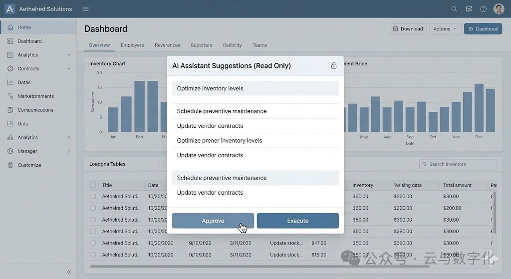 AI在ITSM中的尴尬定位