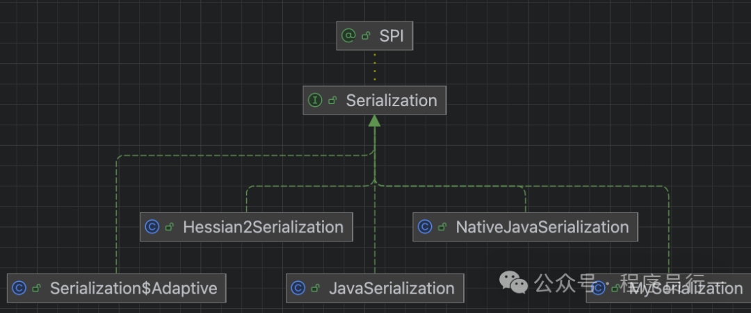 Java序列化SPI机制层级图