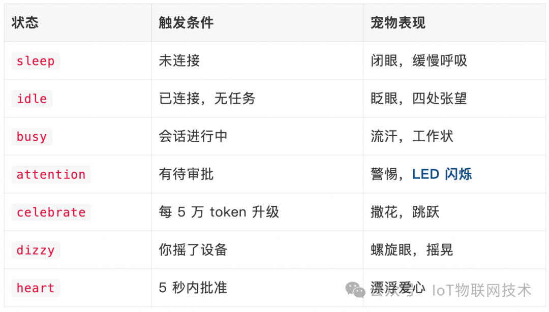 Buddy七种状态与触发条件表格