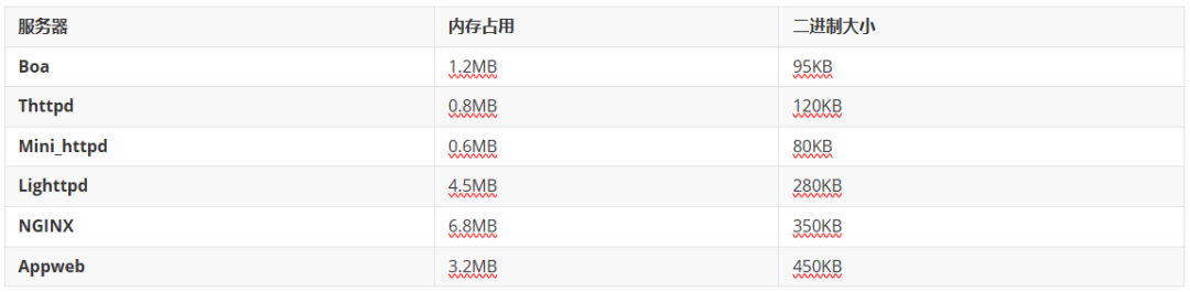 各服务器资源占用对比图