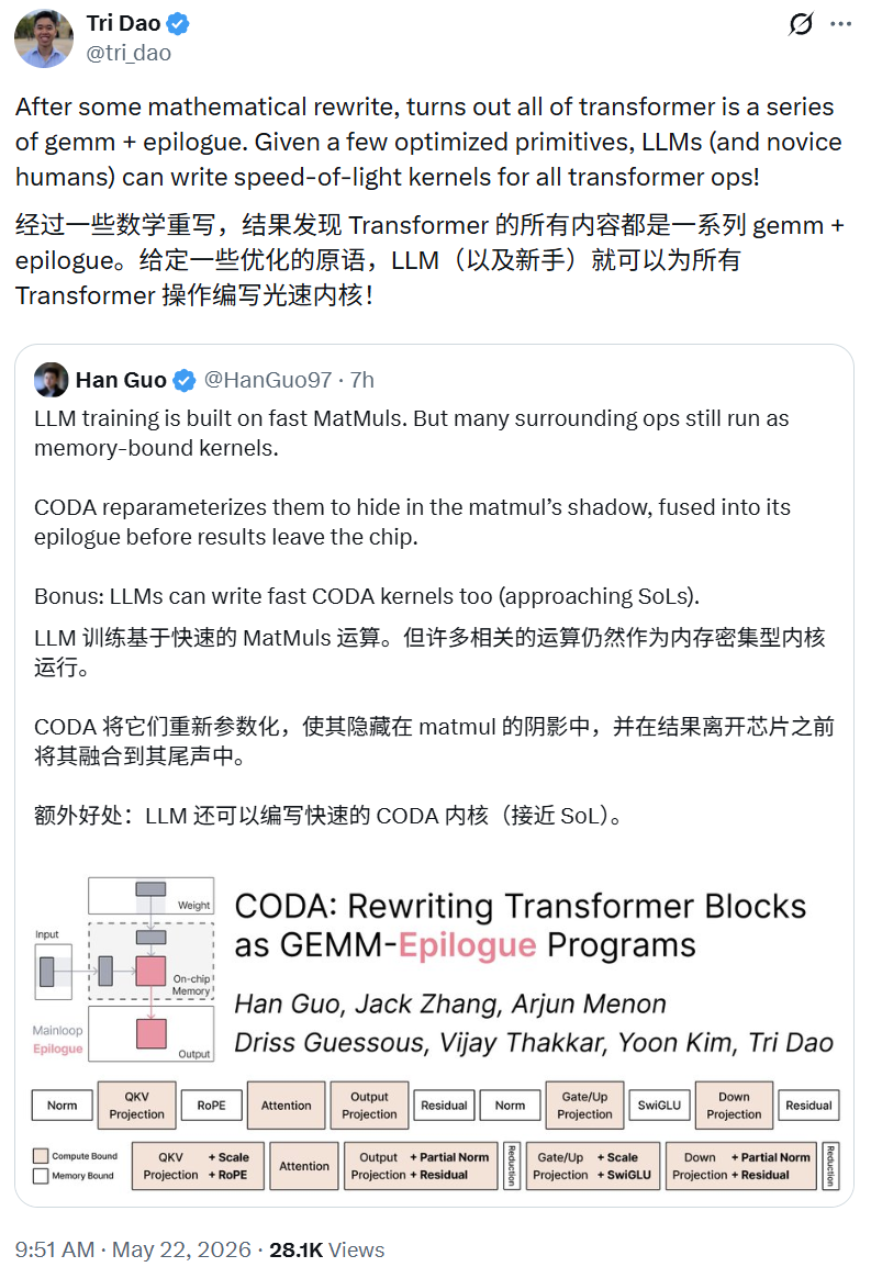 Tri Dao和Han Guo关于Transformer模型重写与LLM内核优化的讨论截图