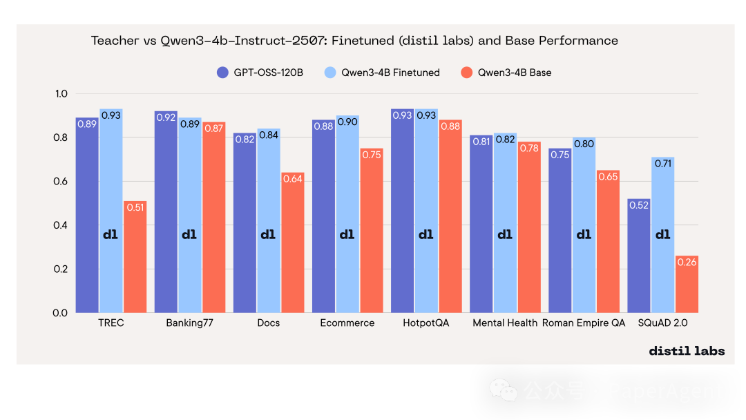 学生模型与教师模型对比