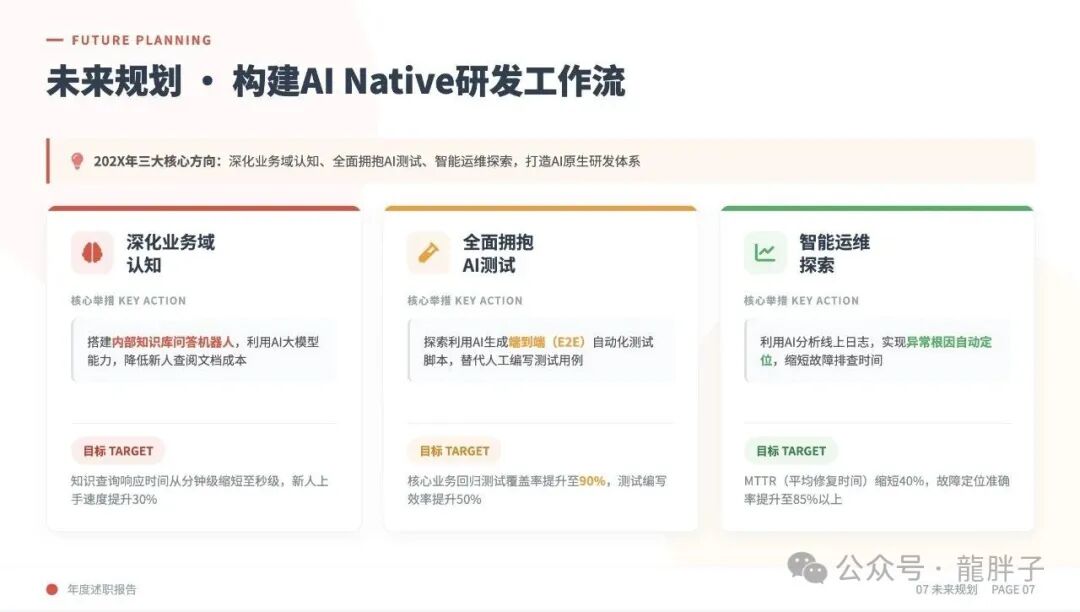 AI驱动的未来研发工作流规划