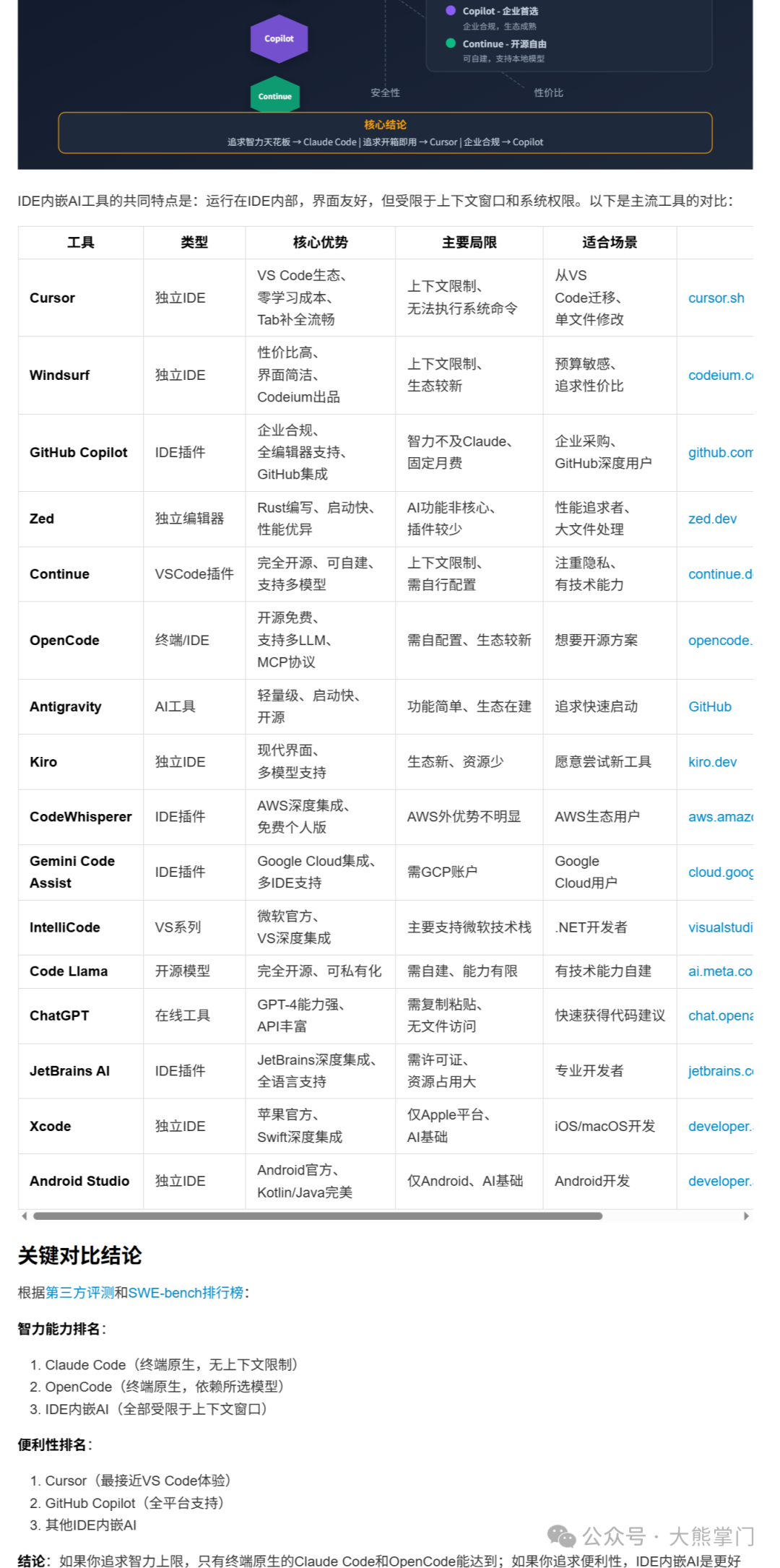 主流AI代码开发工具详细对比表格