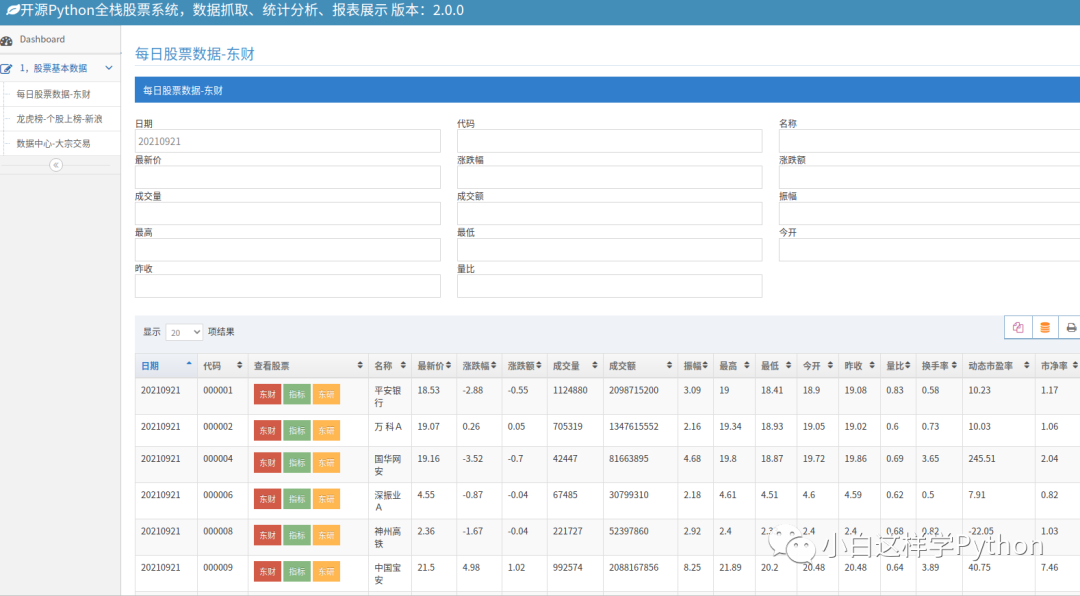 PythonStock V2股票数据查询与展示界面