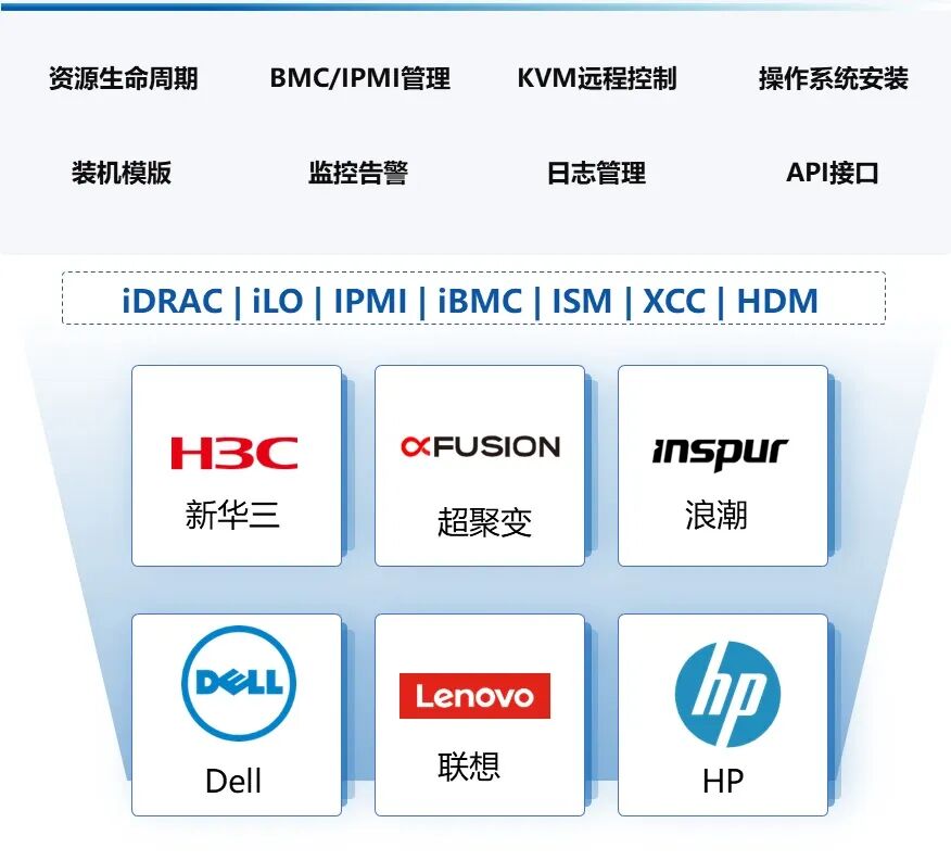 UCloudStack裸金属服务器管理生态