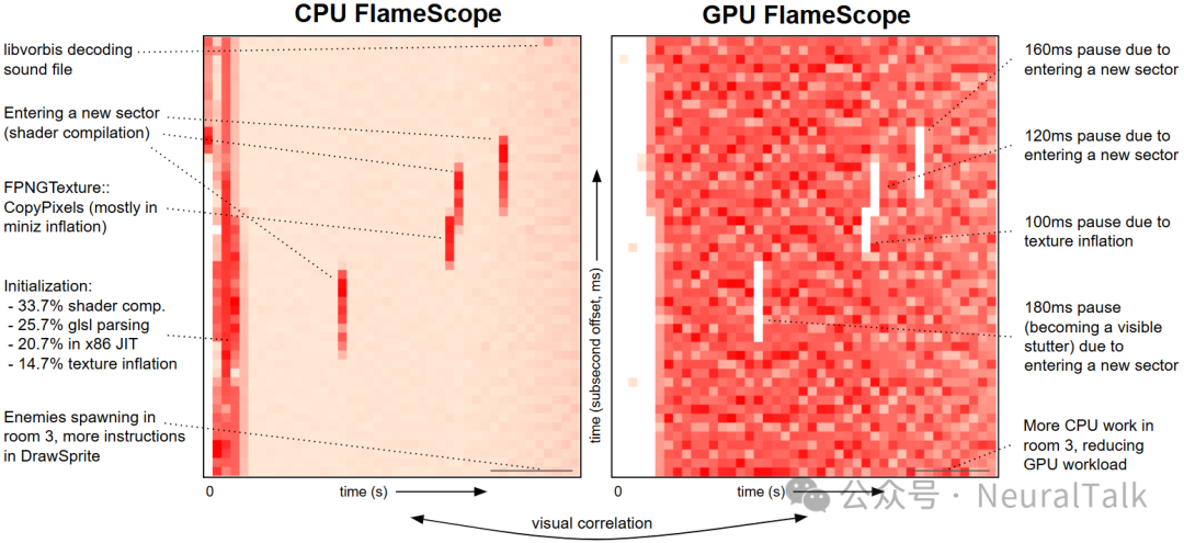 CPU与GPU FlameScope性能对比图