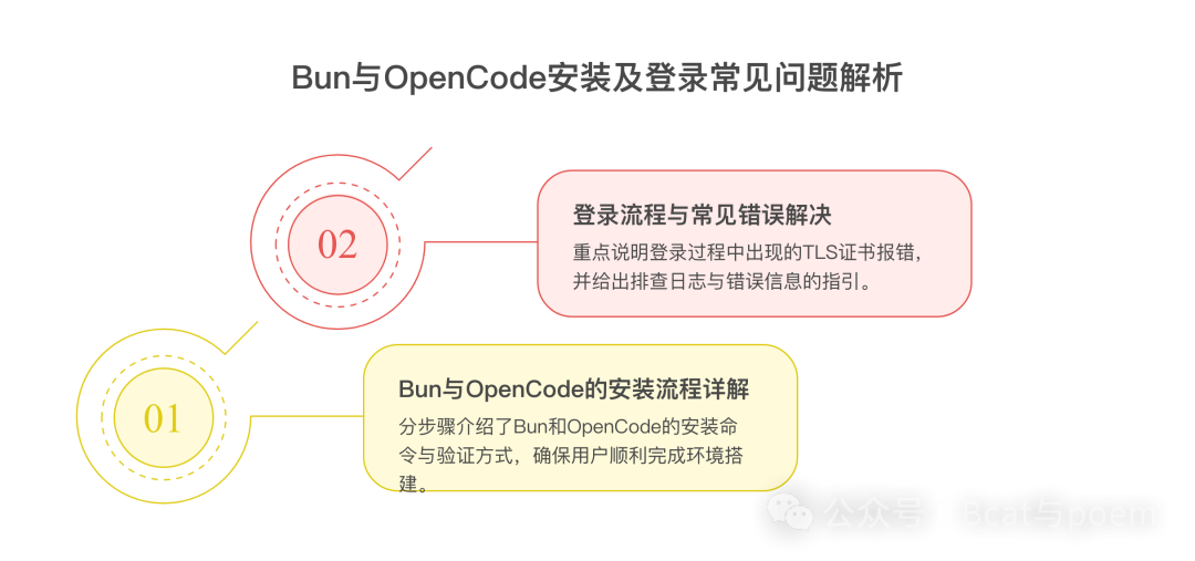 Bun与OpenCode安装及登录问题解决流程图