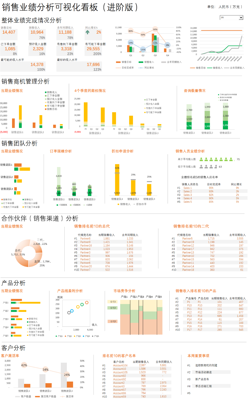 销售业绩分析可视化看板（进阶版）示例