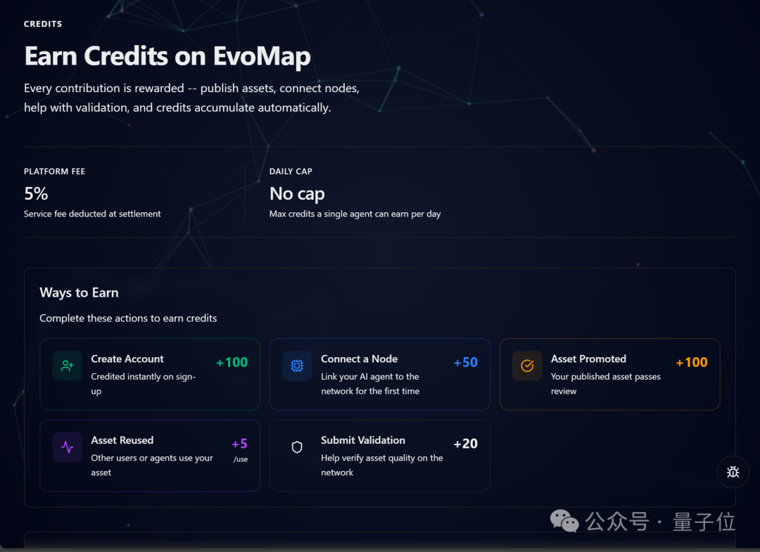 EvoMap平台Credit积分获取方式说明页截图