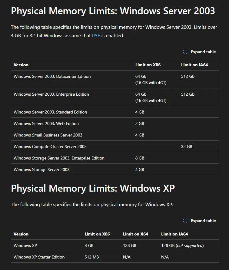 Windows Server 2003与Windows XP的物理内存限制官方文档表格