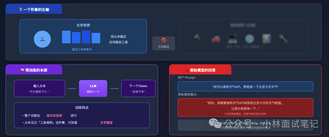 LLM预训练与原始模型响应对比图