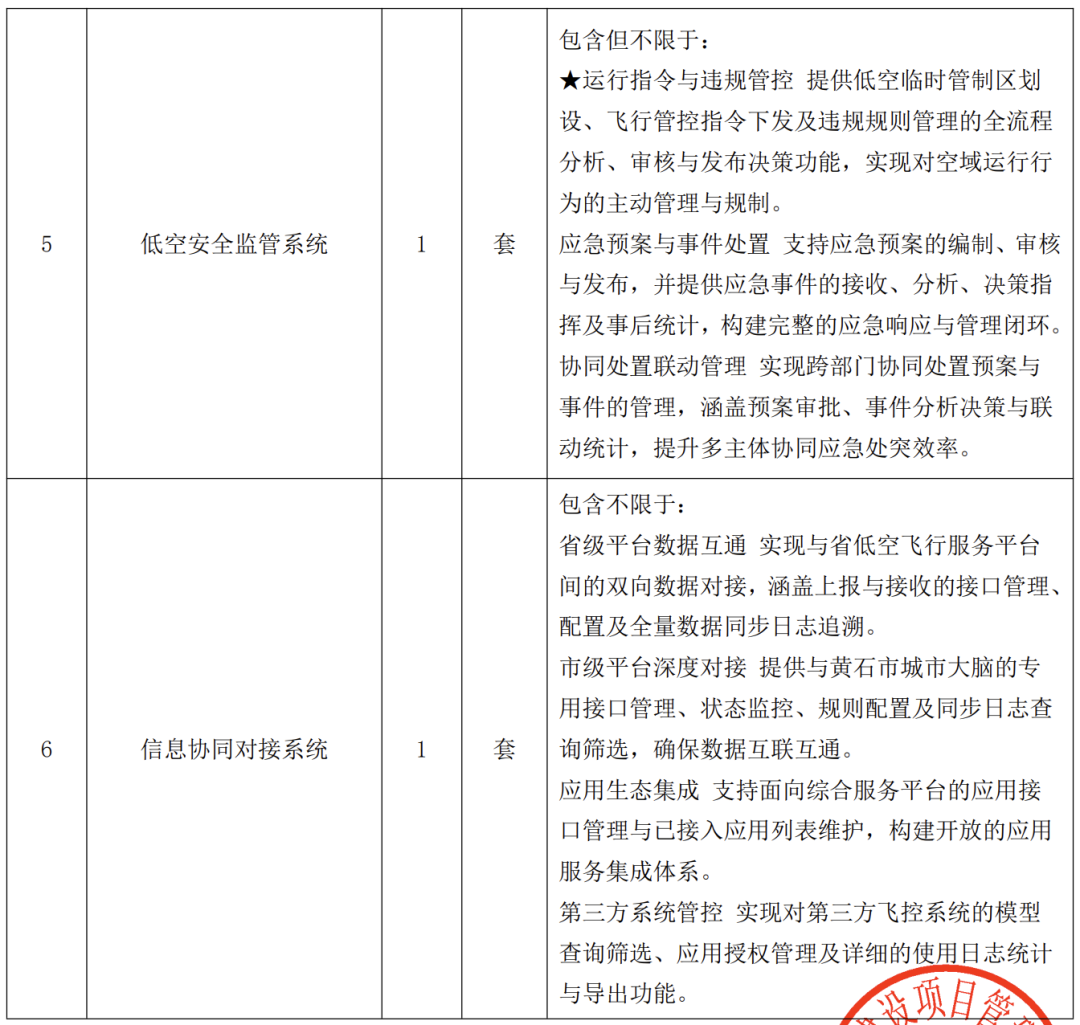 低空安全监管与信息协同系统功能清单