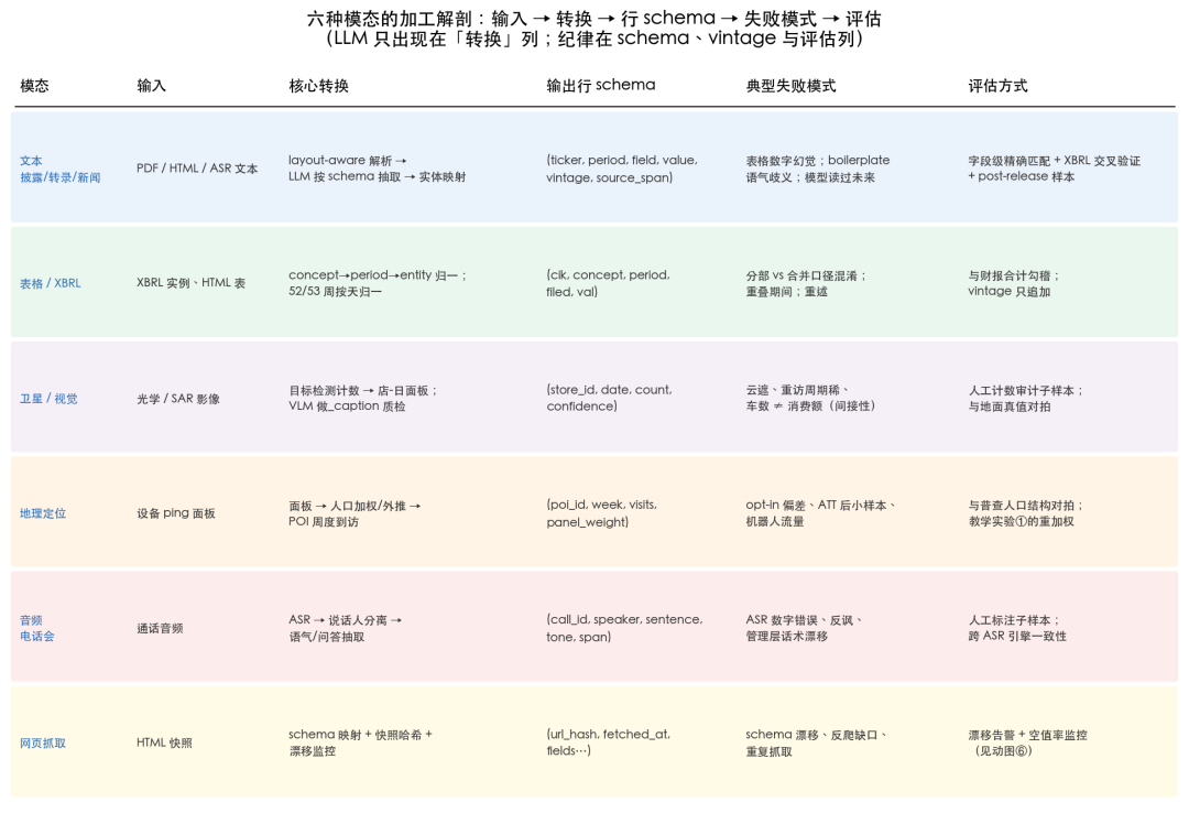 六种模态的加工解剖