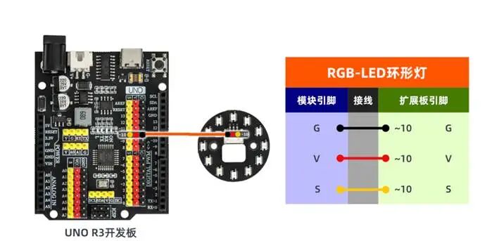 Arduino UNO与RGB-LED环形灯接线图