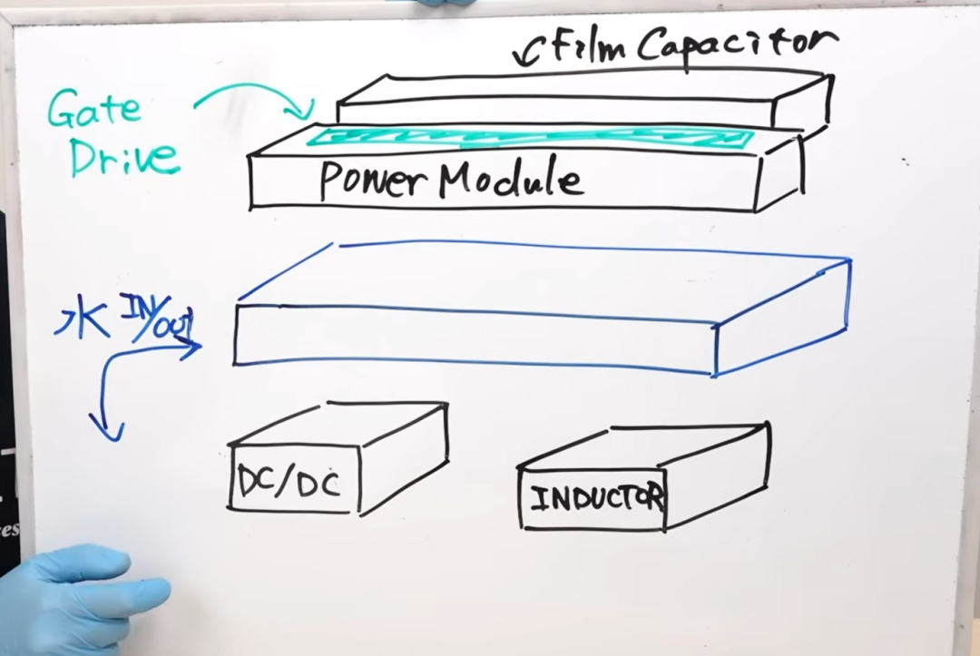 PCU内部结构白板手绘图：栅极驱动、薄膜电容、电源模块、DC/DC与电感器