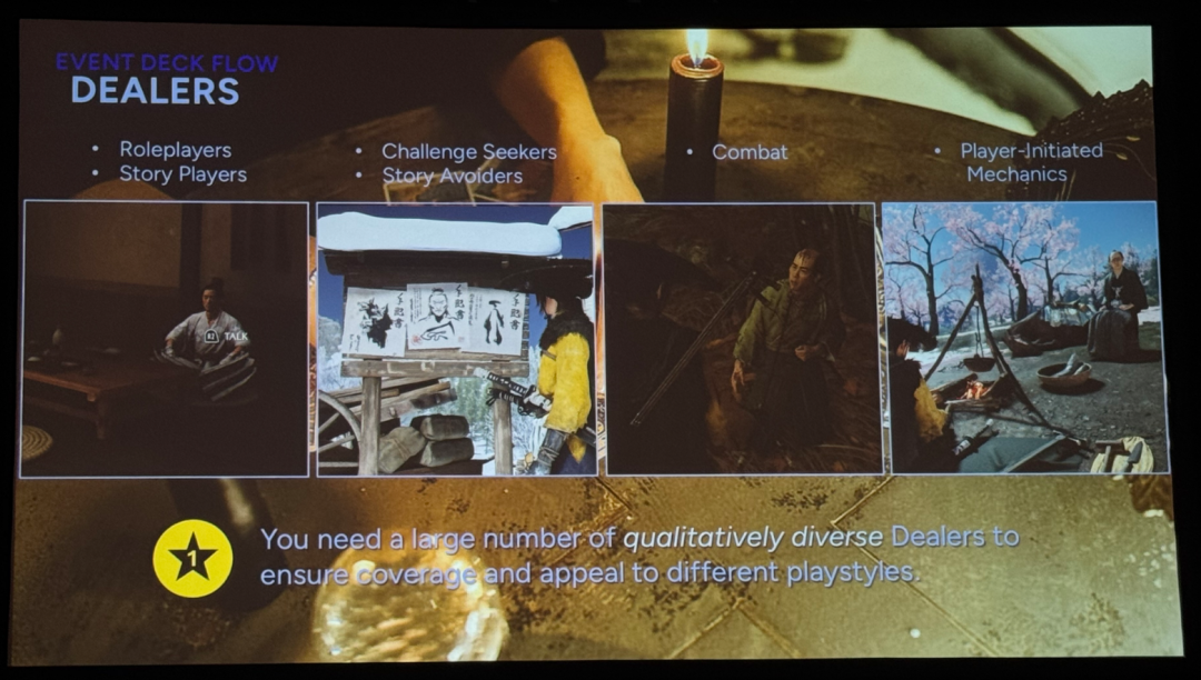 展示不同发牌员类型与玩家风格对应关系的图示