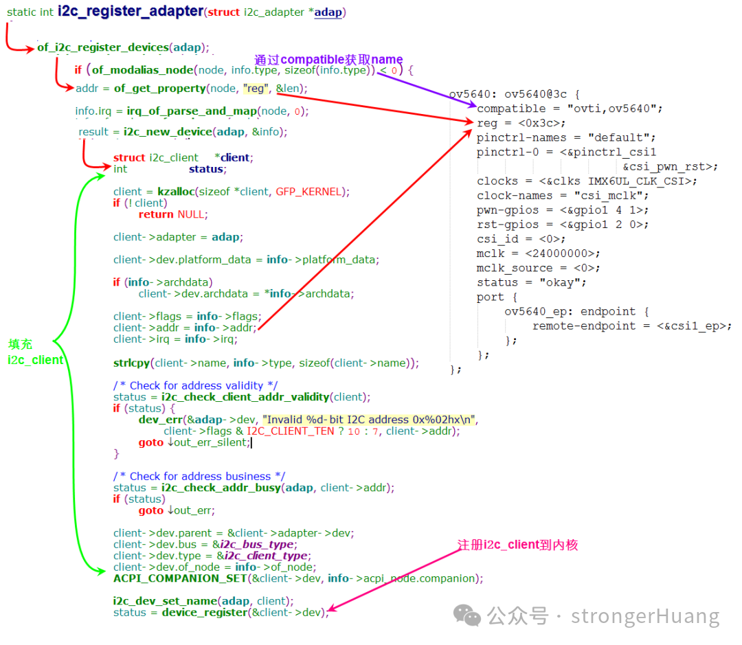 I2C驱动client注册流程源码
