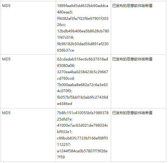已发布的恶意软件哈希值2（来源：Genians）