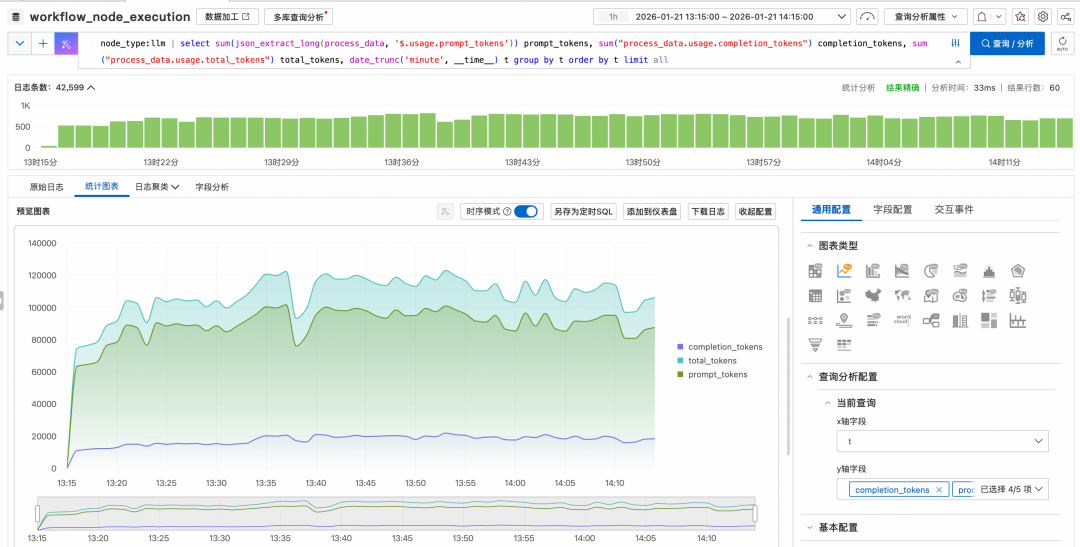 Token消耗趋势可视化图表