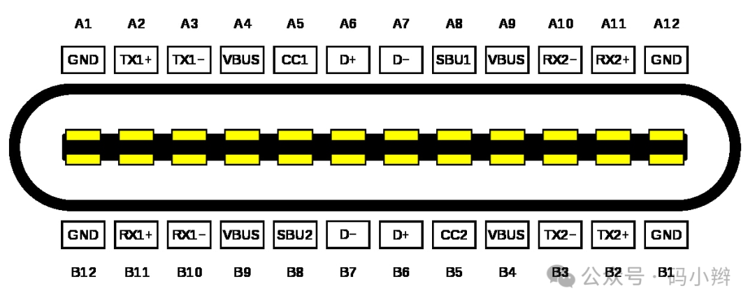 USB Type-C引脚定义图,标注各引脚功能包括CC1/CC2配置通道