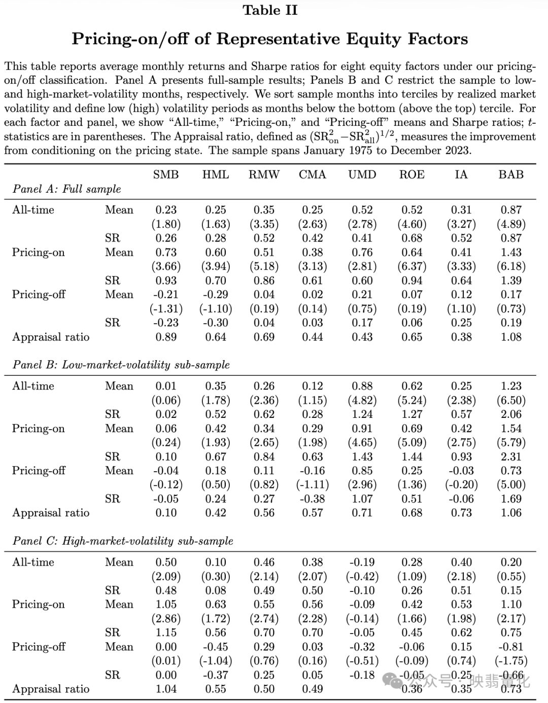代表性权益因子定价状态表现对比：全样本、低波动、高波动时期数据