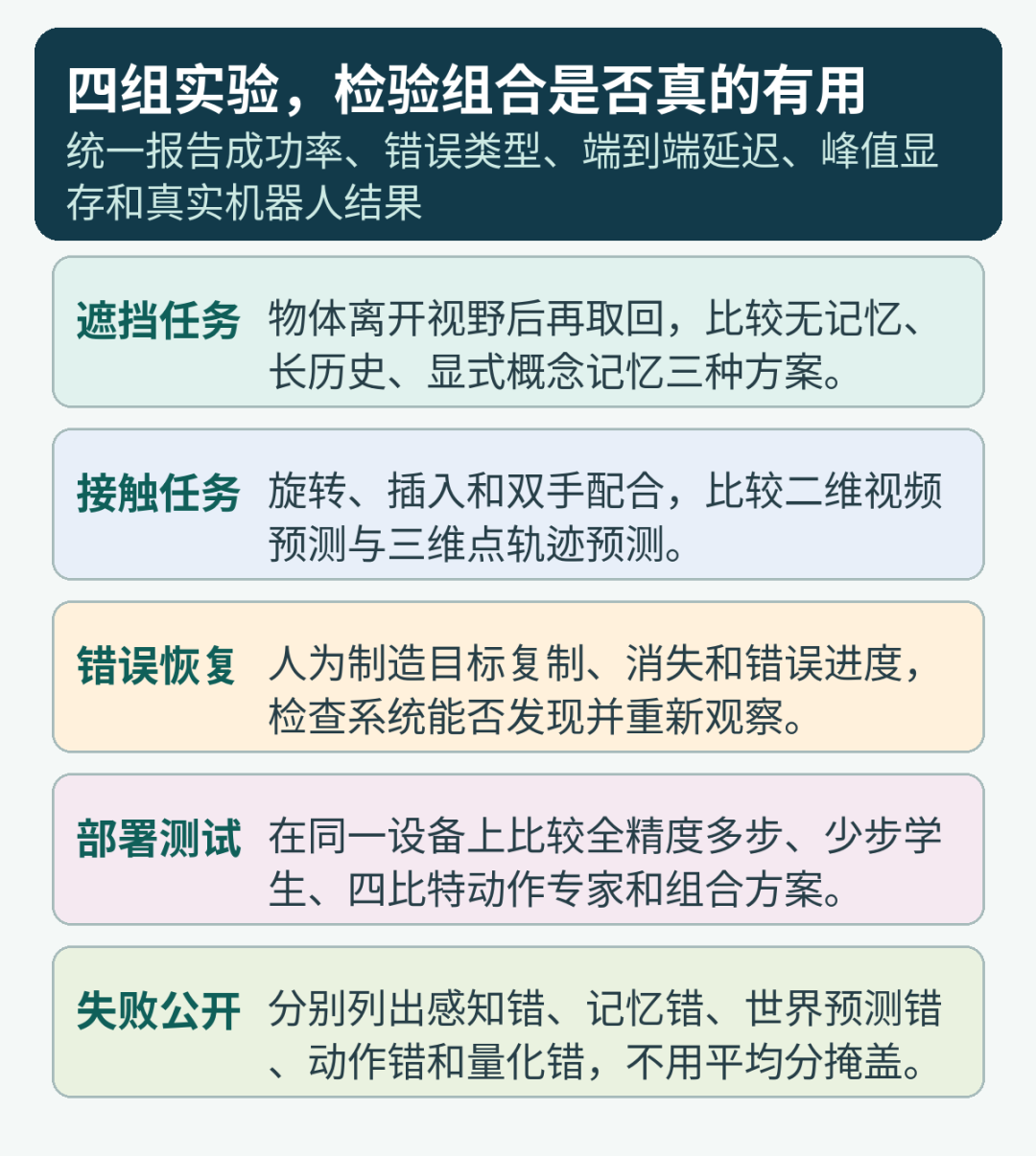 未来账本实验方案