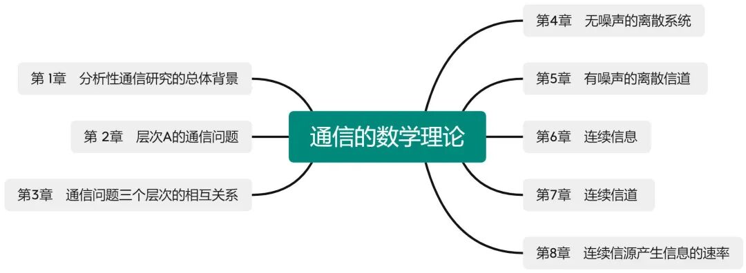 全书主要分为两大部分，各有侧重