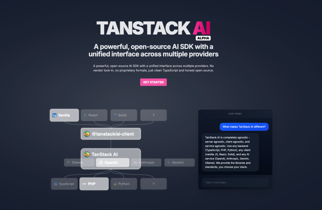 TanStack AI 六大关键词