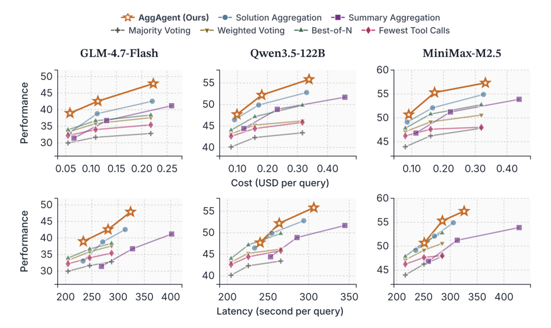 帕累托效率曲线