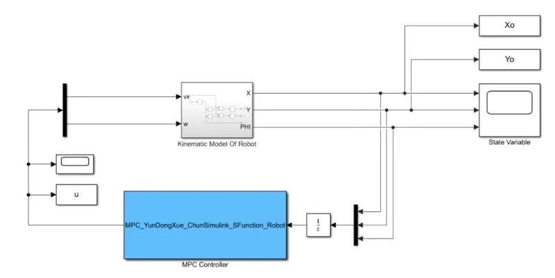 差速底盘MPC轨迹跟踪：基于Simulink的横纵向联合控制仿真实现 - 图片 - 5