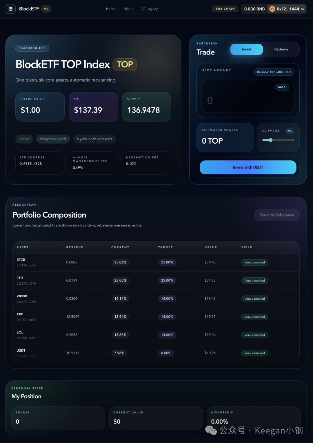 BlockETF V2平台首页截图，展示BlockETF TOP Index的详细信息