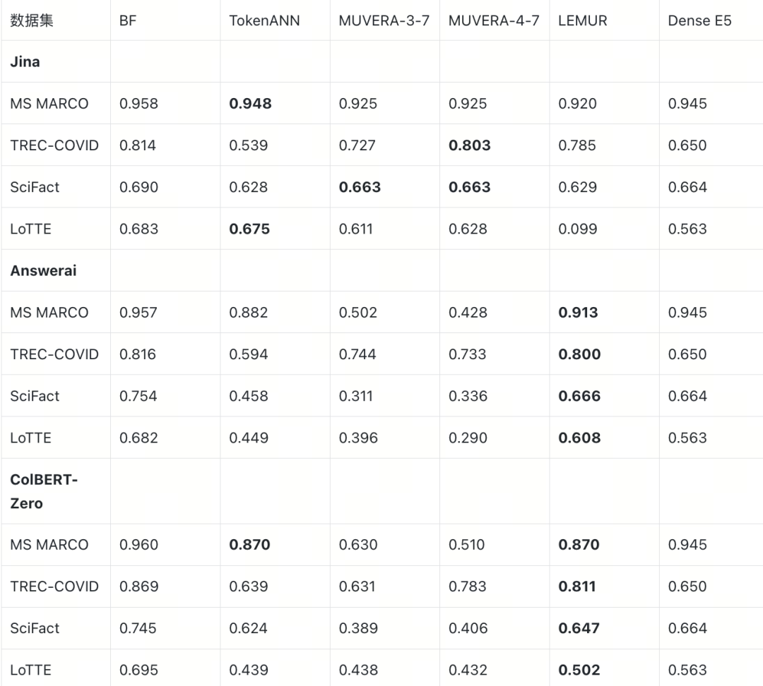 近似策略 E2E MRR@10 对比