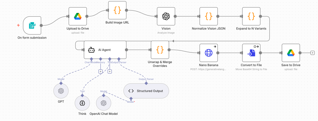 批量生成图片自动化流程