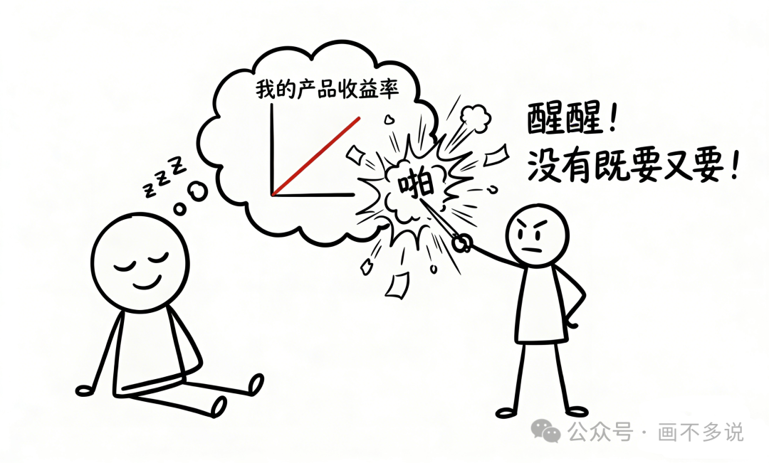 对不切实际收益期望的警示