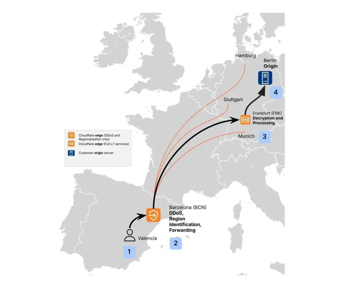 Cloudflare自定义区域流量路径示意图