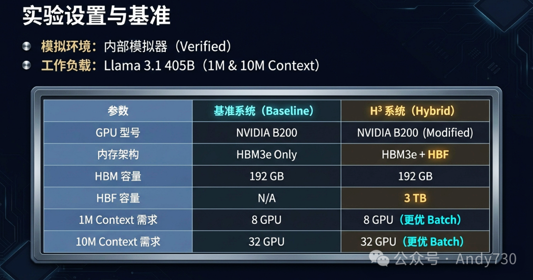 实验设置与基准