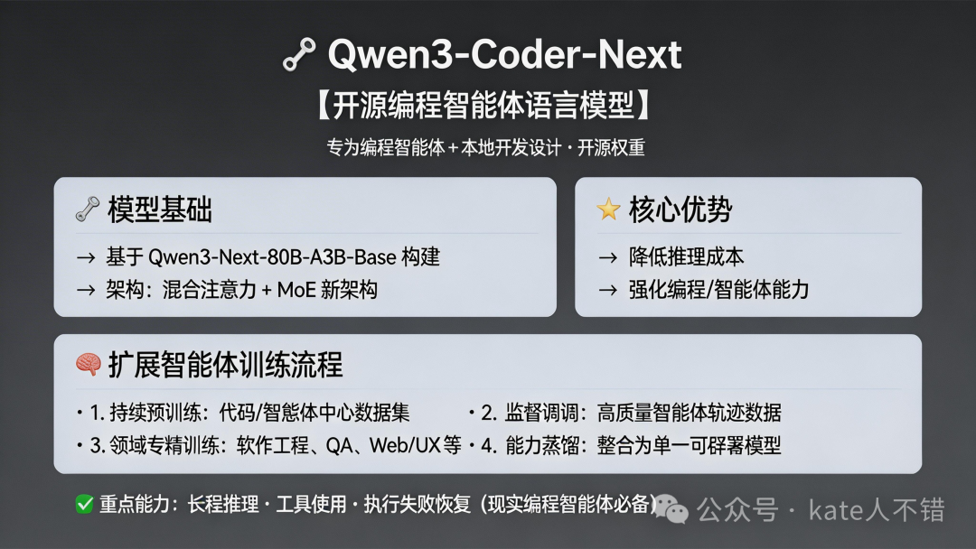 Seedream 5.0 Preview 生成的 Qwen3-Coder-Next 模型信息图，局部文字有误