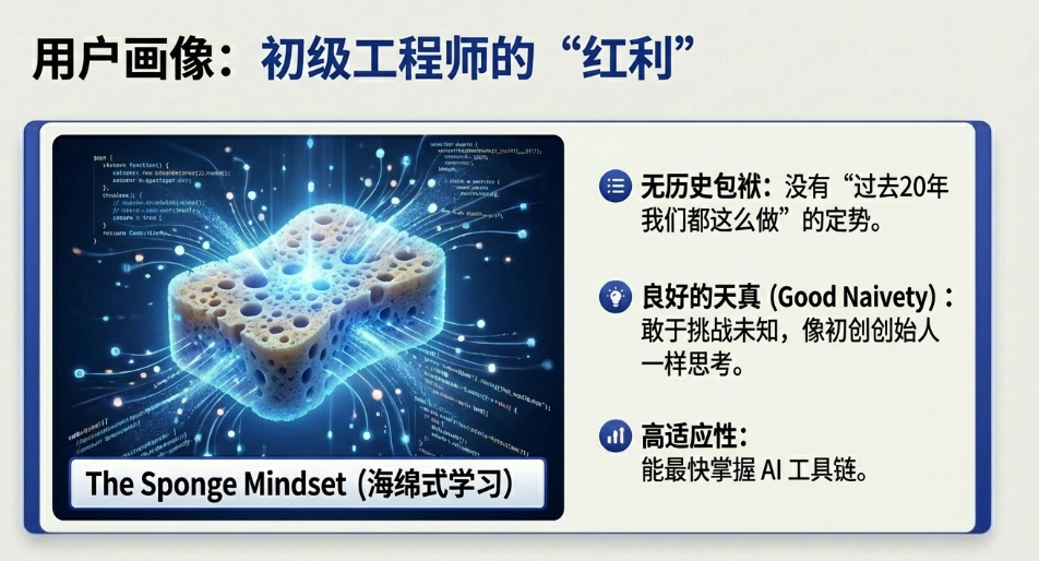 初级工程师在AI工具适应中的优势