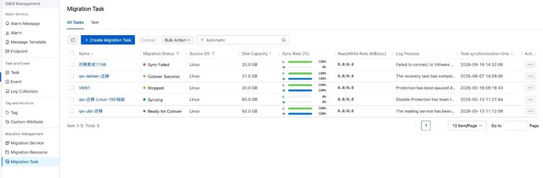 ZMigrate 的 VMware 迁移流程