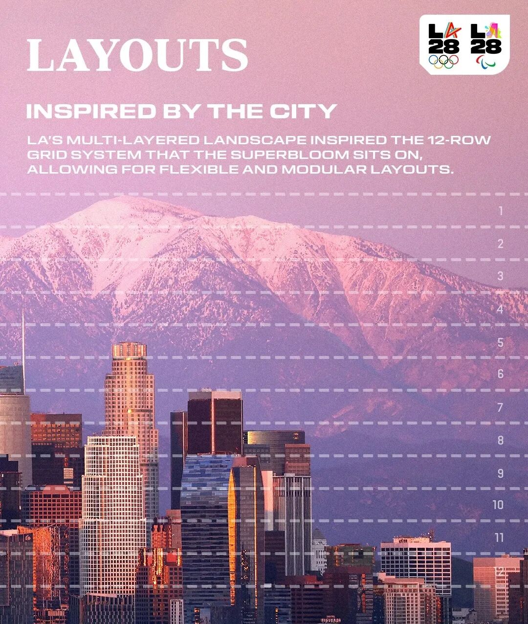 LA28视觉系统的12行网格布局示意图,背景为洛杉矶城市天际线